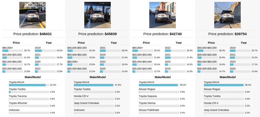 Model predictions when using DALL-E 2 to edit the scene behind a car without modifying the car itself. The model believes the car is more expensive when it is parked in a suburban neighborhood than when it is parked in an empty lot or next to row homes.